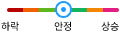 안정