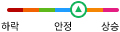 상승주의