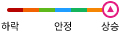 상승심각