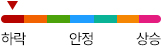 하락심각