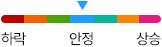 안정