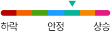상승주의